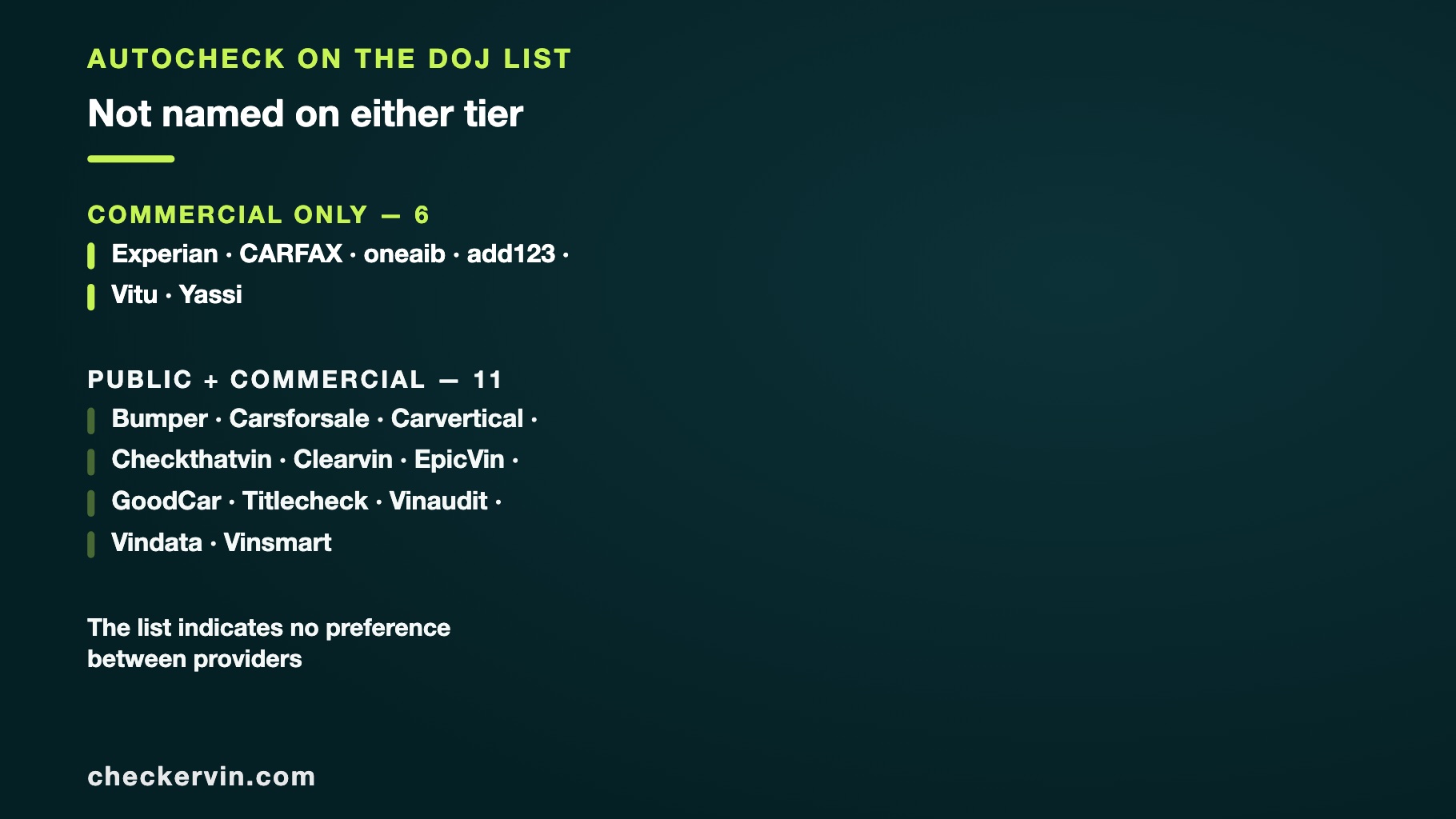 Panel showing the consumer tier of the federal provider list beside the commercial-only tier.