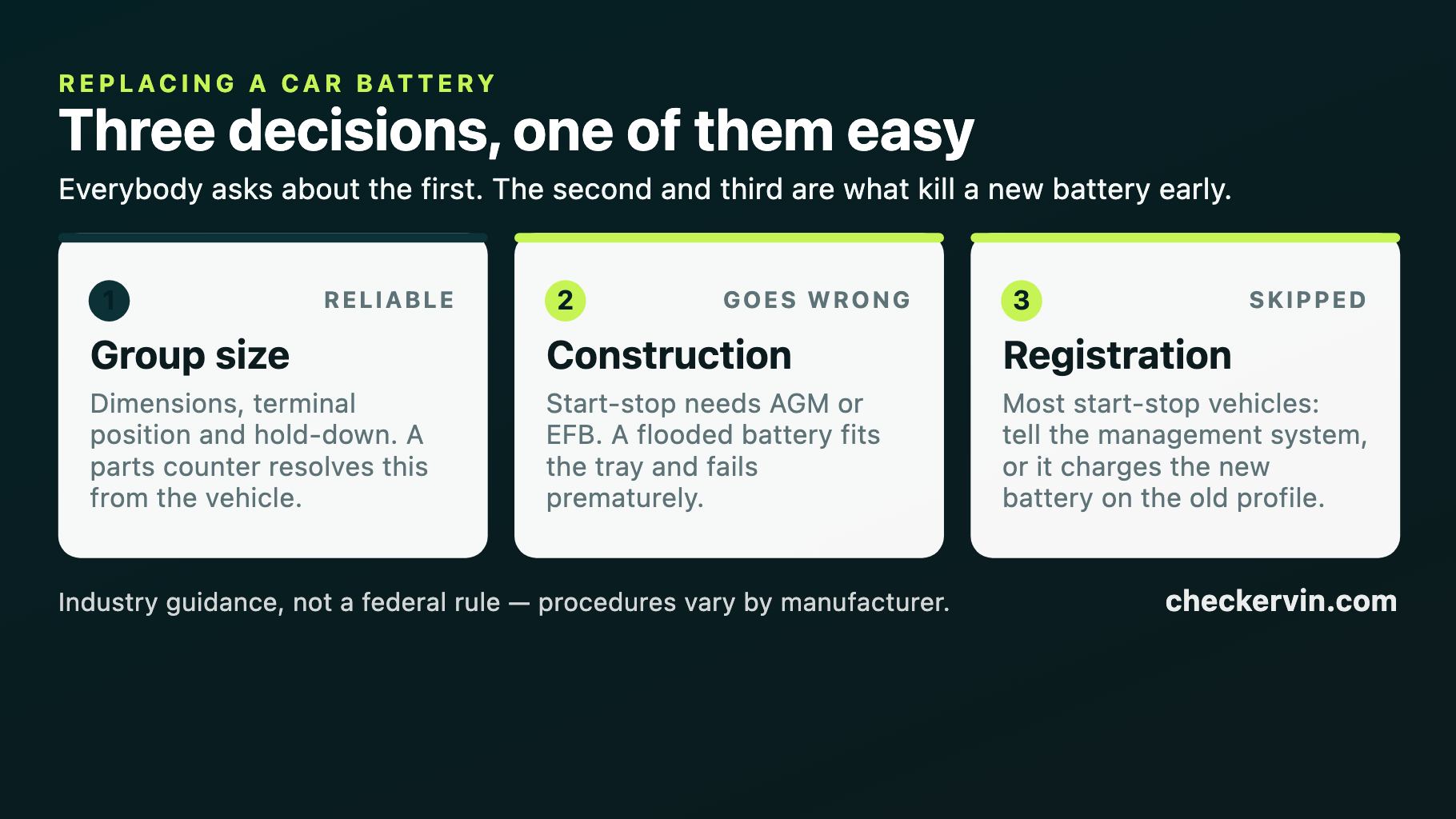 Three decisions in replacing a car battery: the group size that fits, the construction type the vehicle requires, and the registration step afterwards