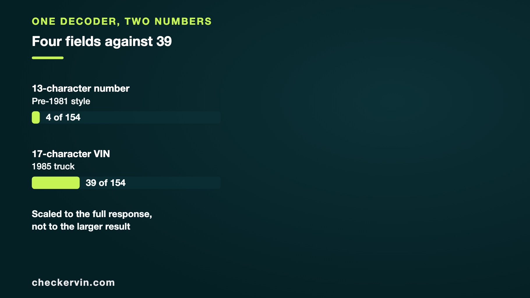 Comparison of fields returned by a 13-character number and a 17-character truck VIN.