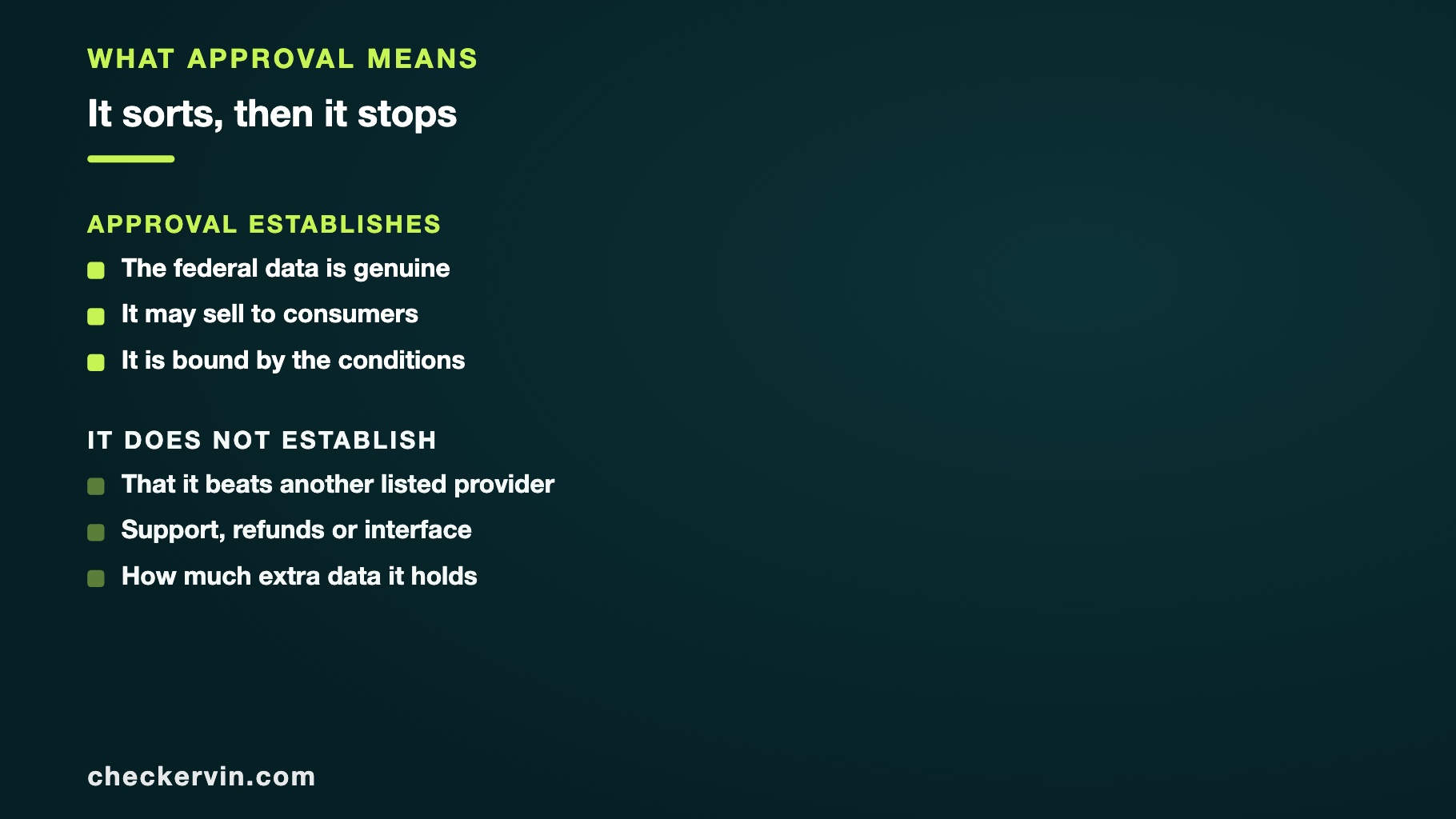 Two lists separating what federal approval establishes from what it does not.
