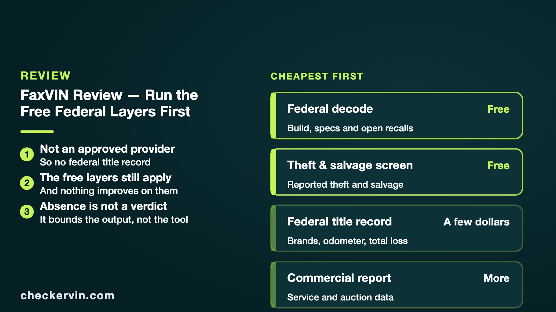 Cards showing the free federal checks to run before any paid or unapproved tool.