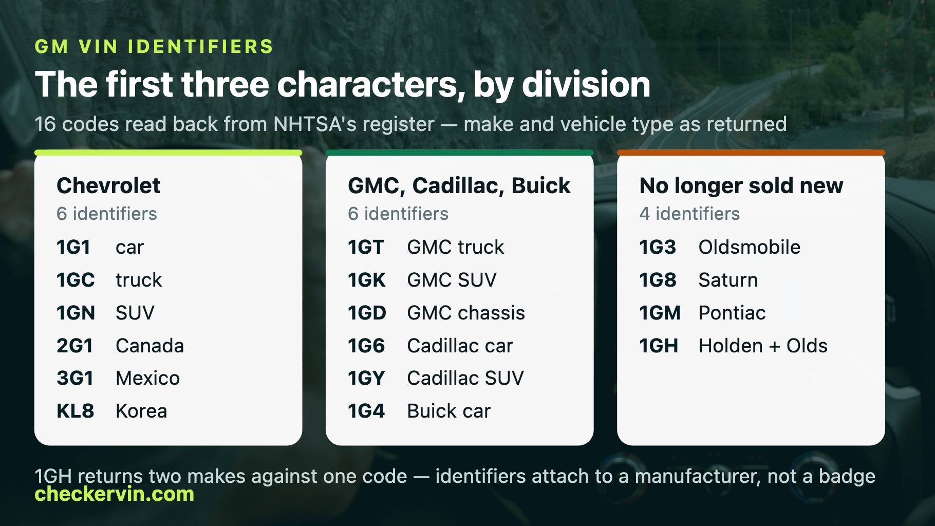 Sixteen GM manufacturer identifiers grouped by division, each with the vehicle type NHTSA returns