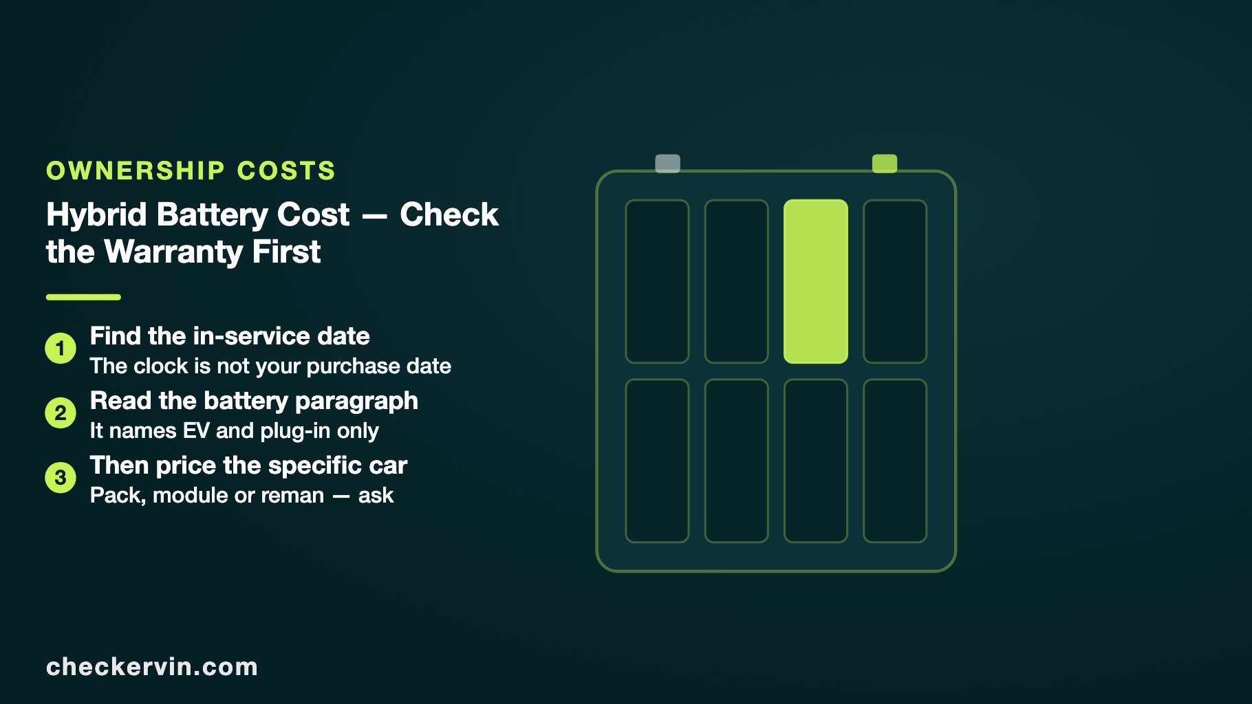 Drawn battery pack beside a panel listing three warranty checks to run first.