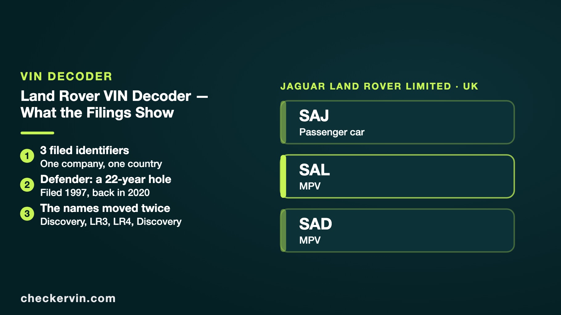 Panel of three drawn identifier chips listing the filed Land Rover codes.