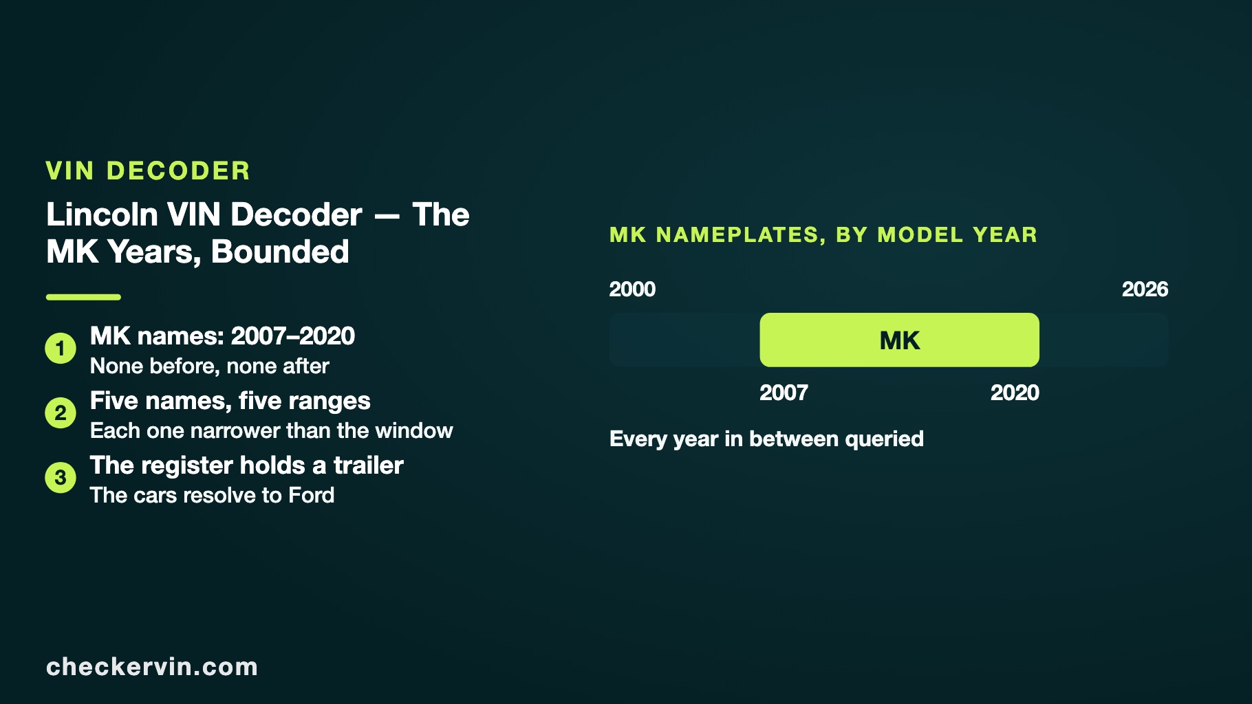 Timeline showing the MK nameplates confined to model years 2007 through 2020.