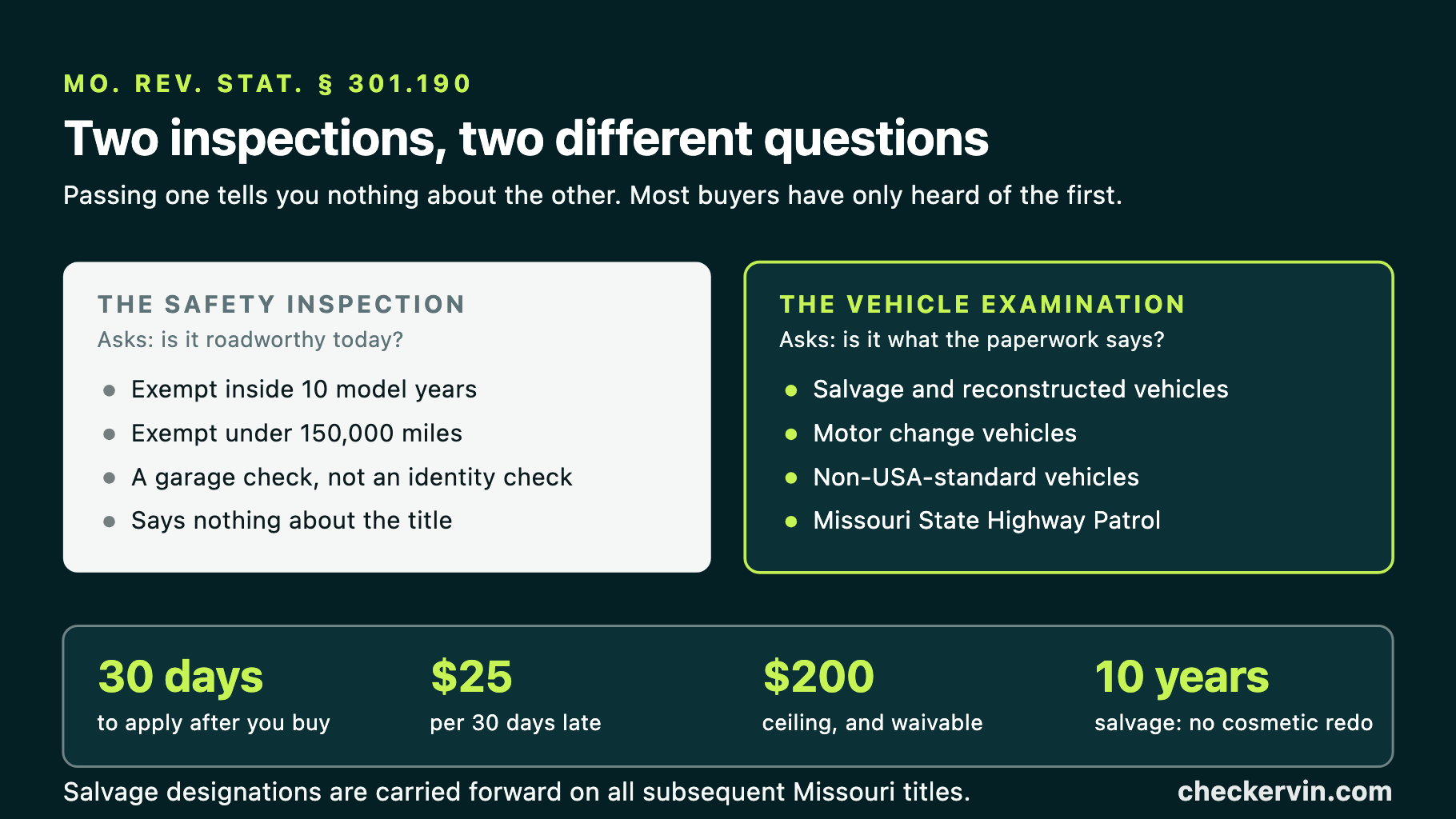 Two cards contrasting Missouri's safety inspection with the Highway Patrol vehicle examination.