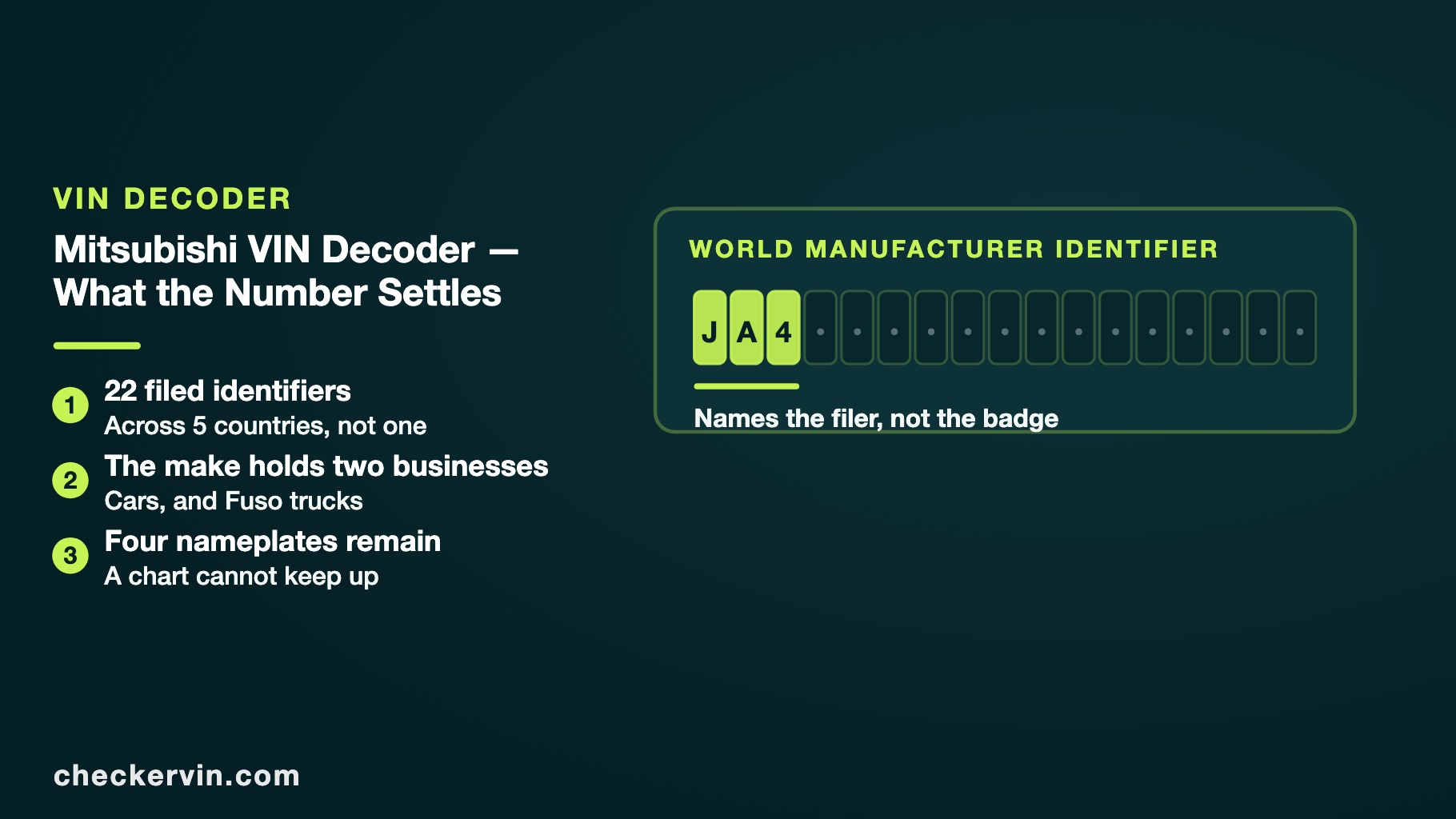Panel summarizing the filed Mitsubishi identifiers beside a drawn VIN plate.