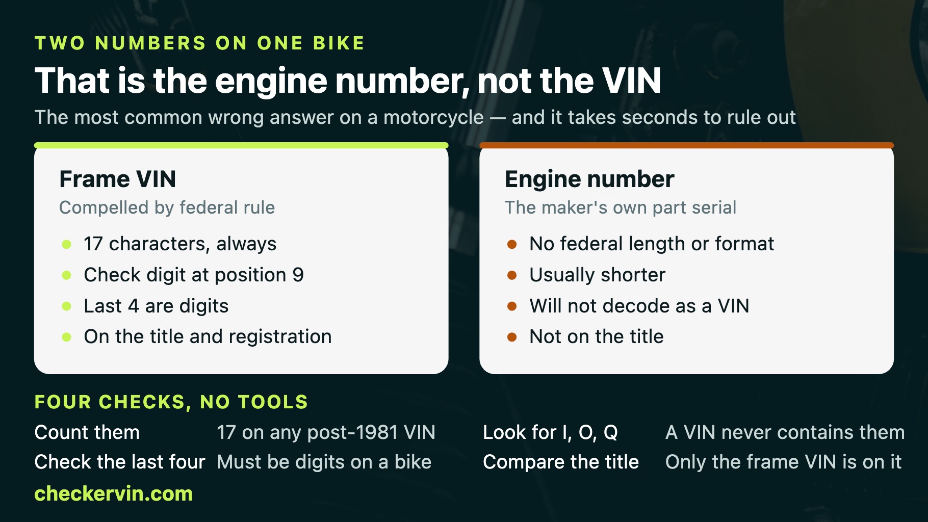 Two cards comparing a motorcycle frame VIN against an engine number, with four checks