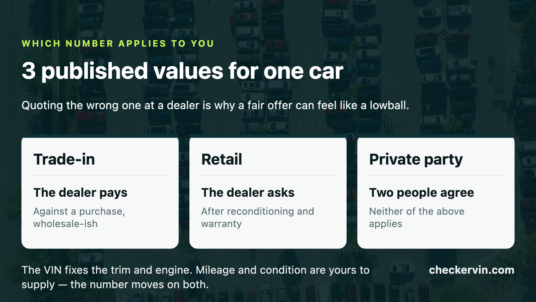Three cards comparing trade-in, retail and private party values and who each number is for
