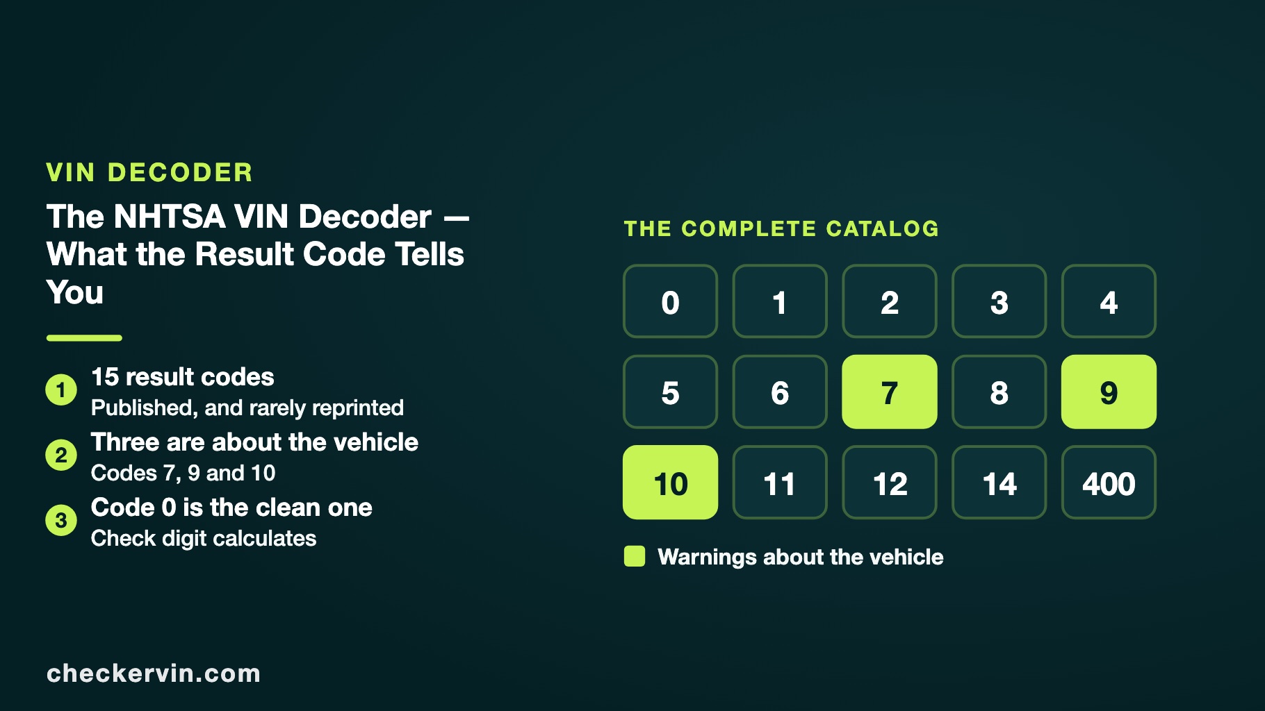Panel listing the federal decoder's fifteen result codes with the three warnings highlighted.