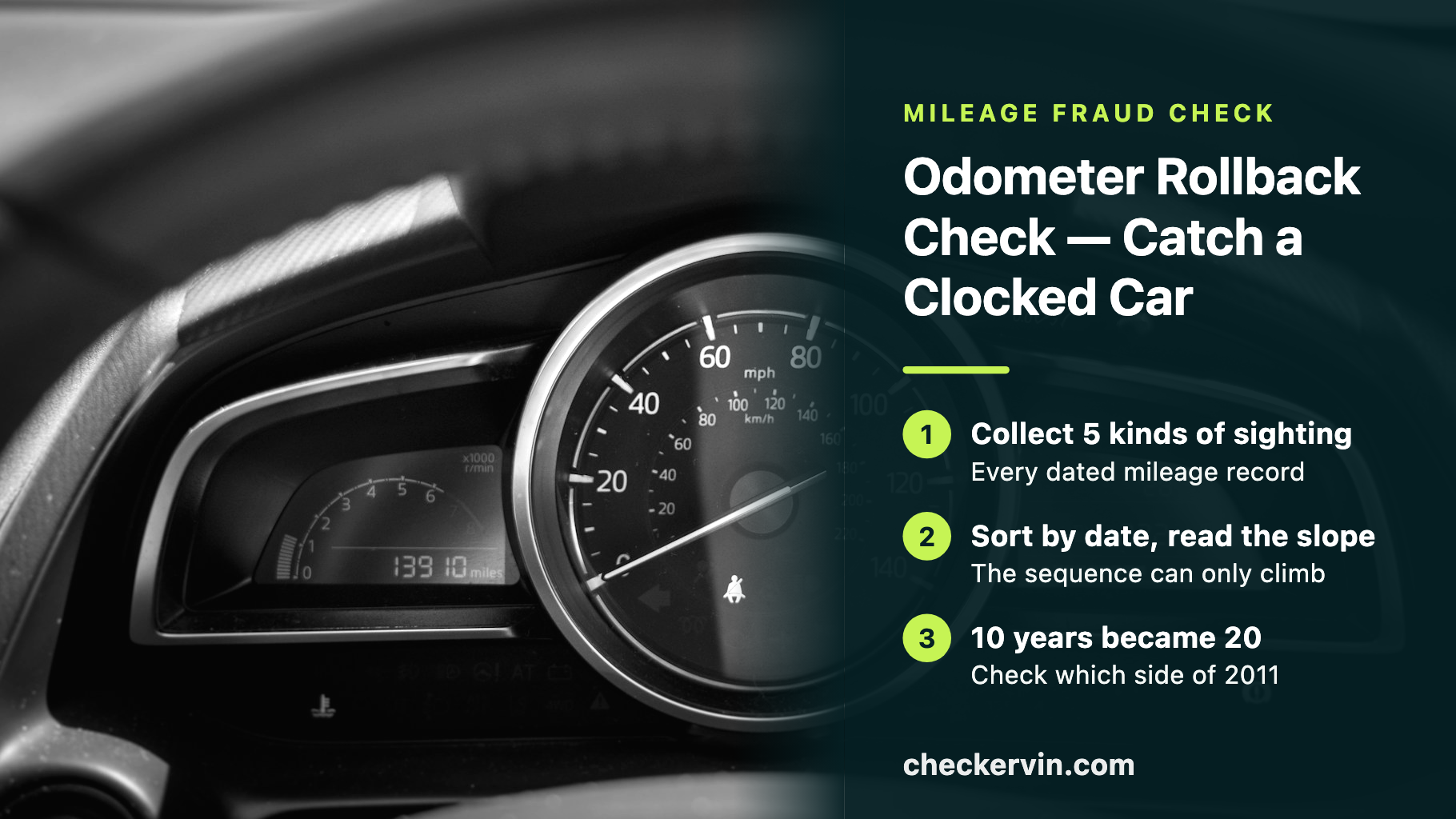Car instrument cluster with the odometer reading 13,910 miles, beside a panel listing the three steps of an odometer rollback check