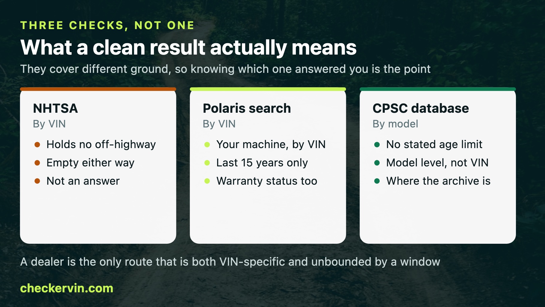 Three cards comparing NHTSA, the Polaris VIN search and the CPSC database for recalls