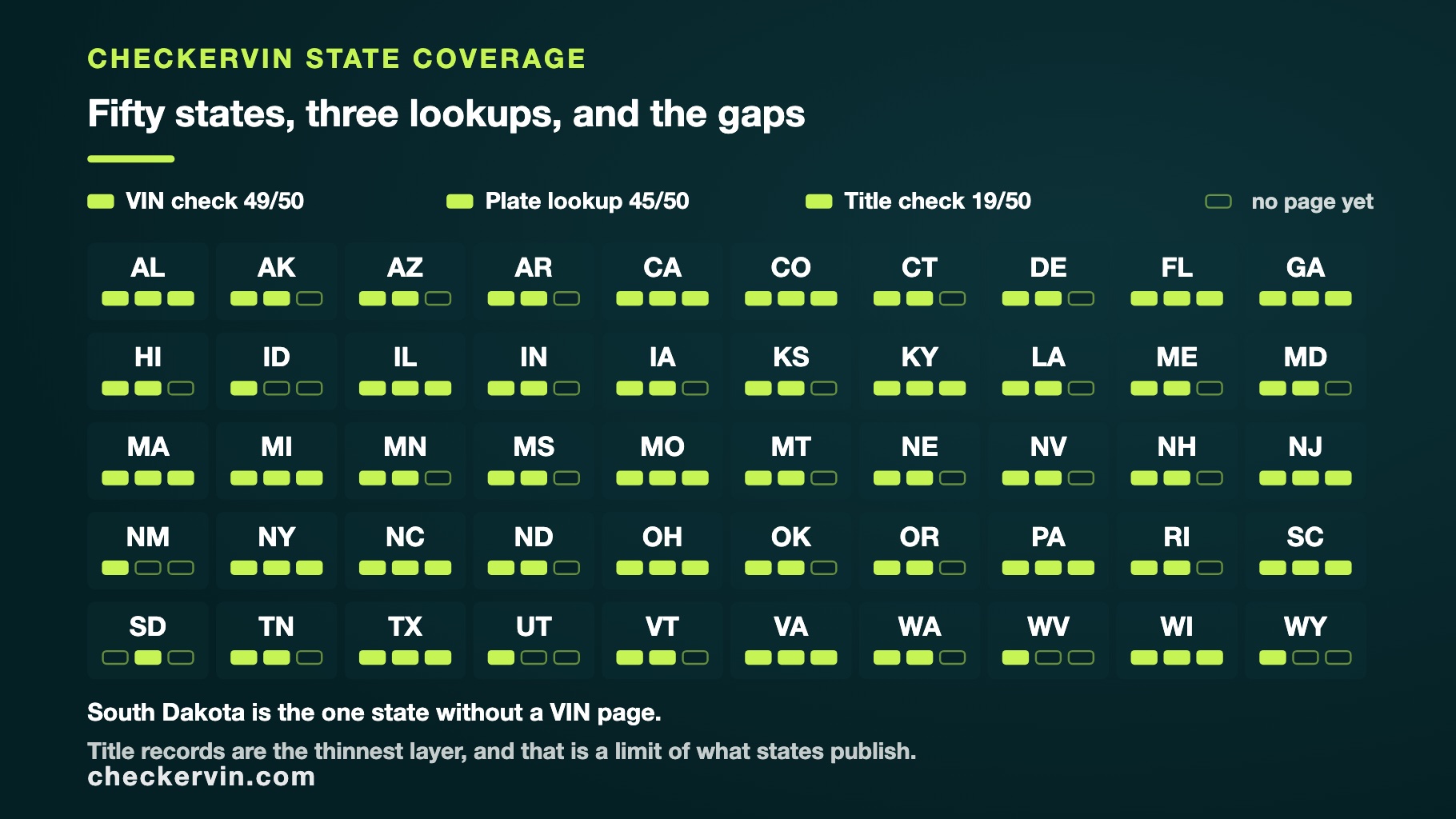 Grid of fifty states showing which have VIN, plate and title lookup pages.