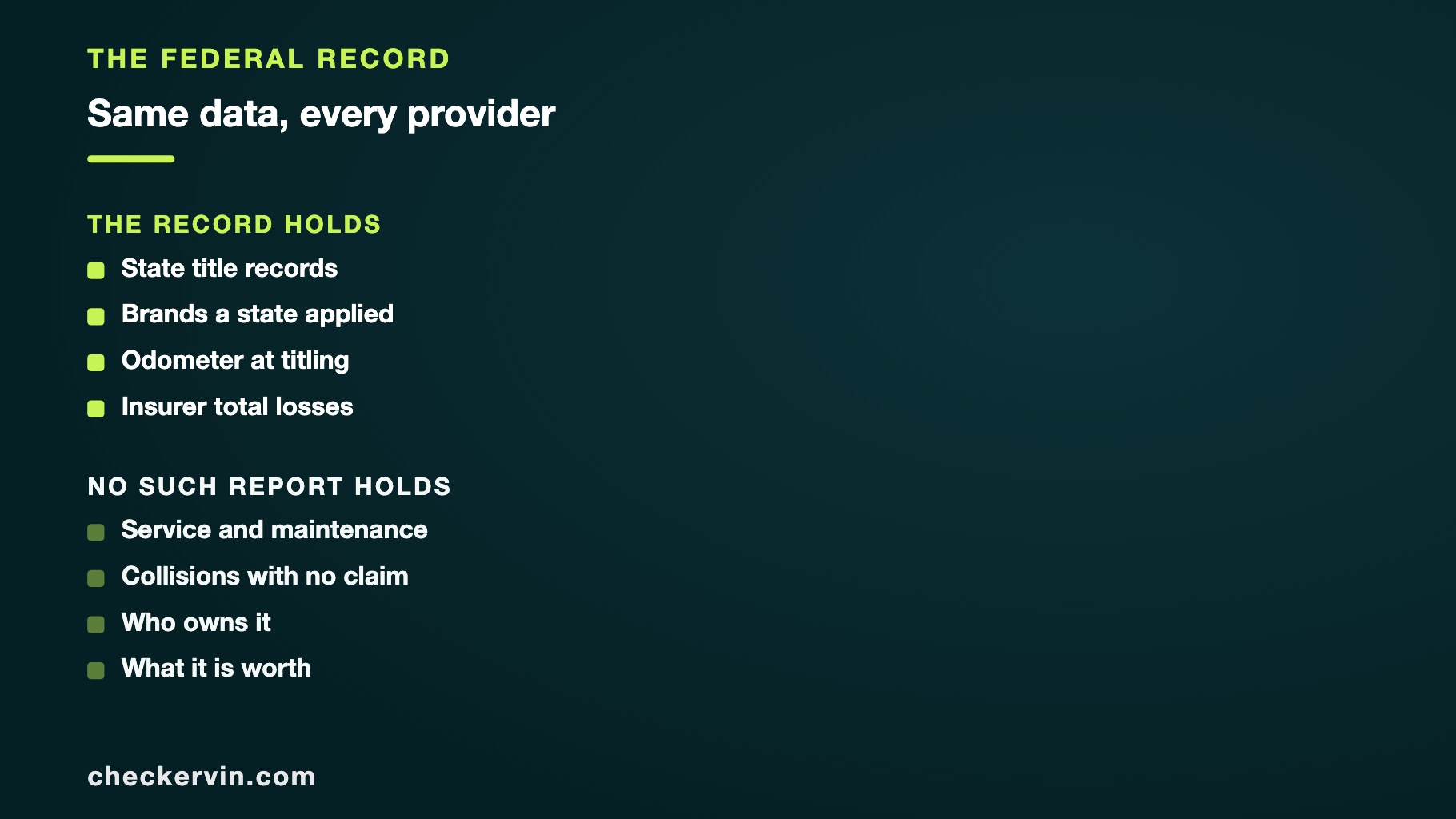Two lists comparing the federal record against what no report built on it holds.