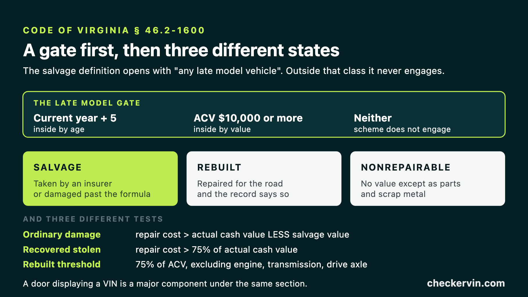 Virginia's late model gate, its three vehicle designations and its three damage tests.