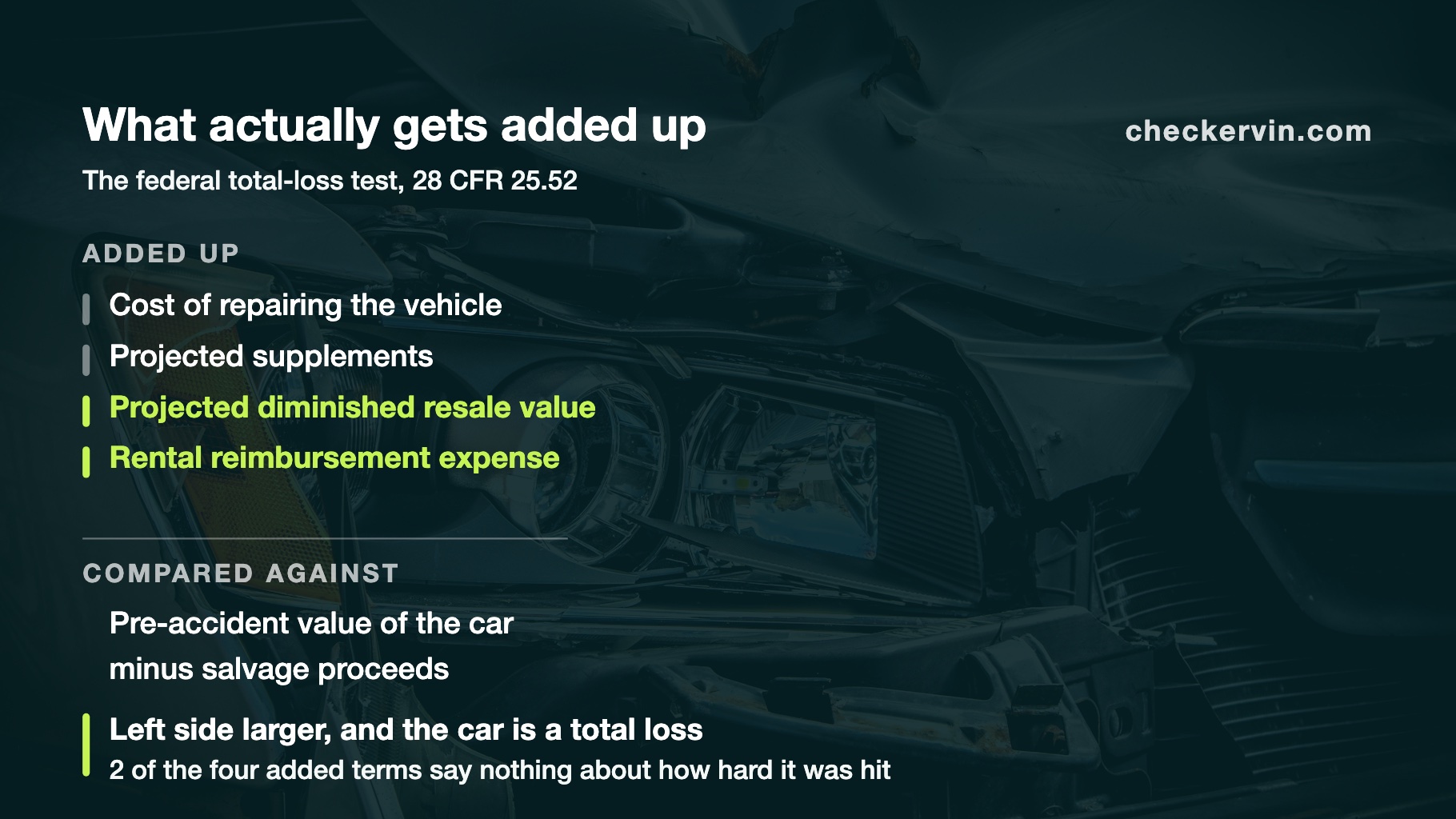 The federal total-loss test drawn as a list, with the two added terms that describe money rather than damage marked.