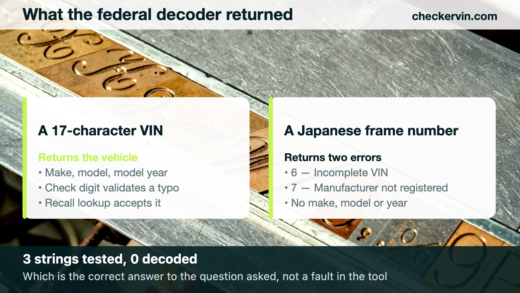 Two cards comparing federal decoder results for a VIN and a frame number, over brass type characters