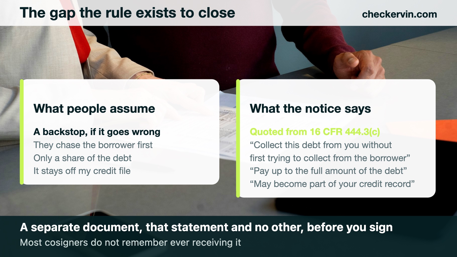 Two cards separating what most people assume cosigning means from what the federal notice says