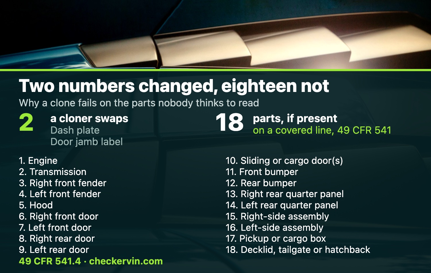 Two numbers a cloner swaps against the eighteen major parts federal law marks