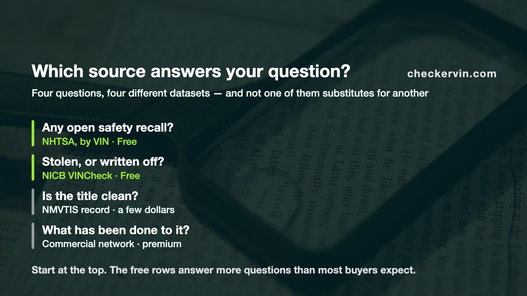 Four buyer questions mapped to the data source that answers each, with the two free sources marked.