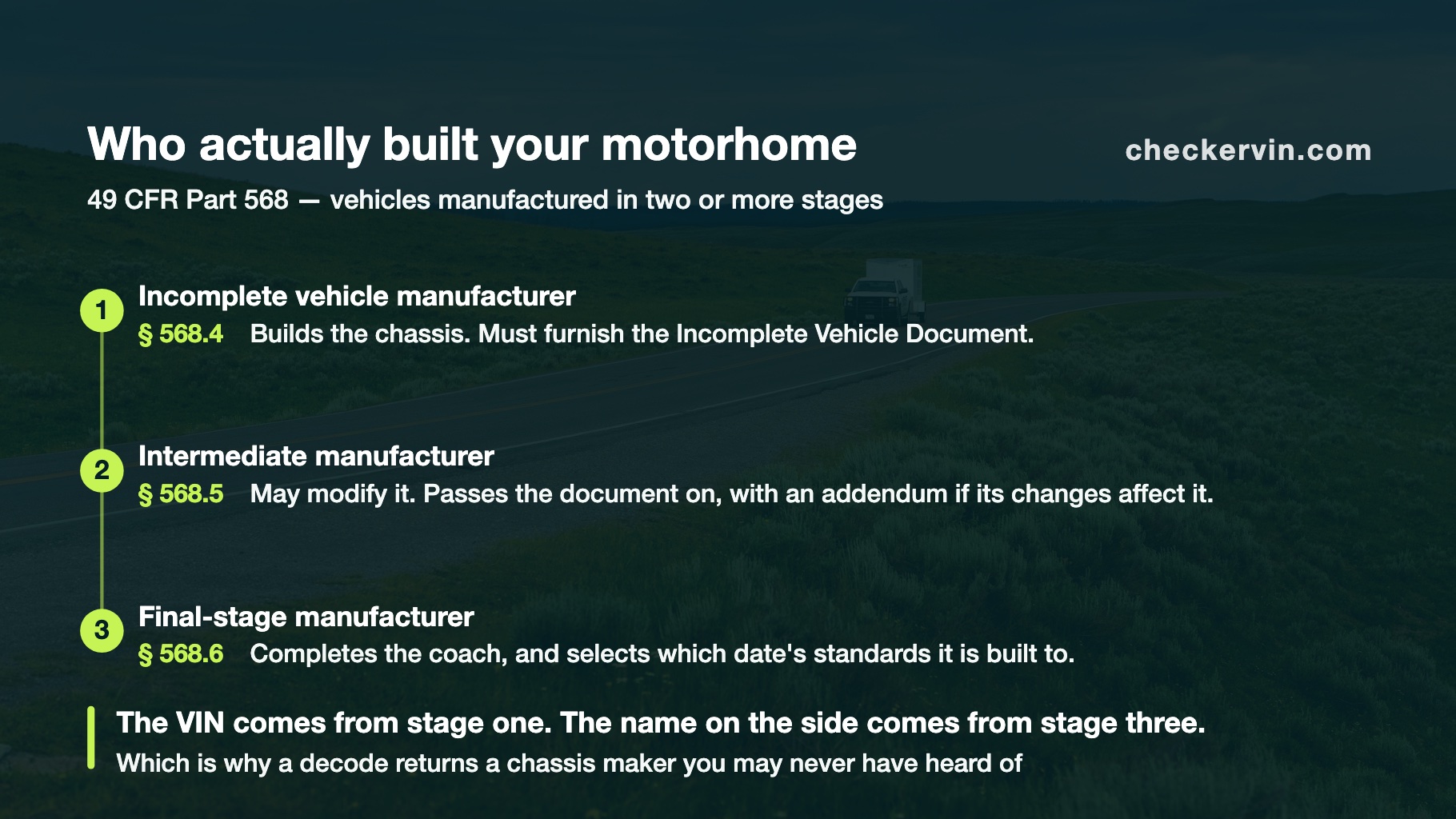 Three numbered build stages from 49 CFR Part 568 with the regulation section for each manufacturer's duty.