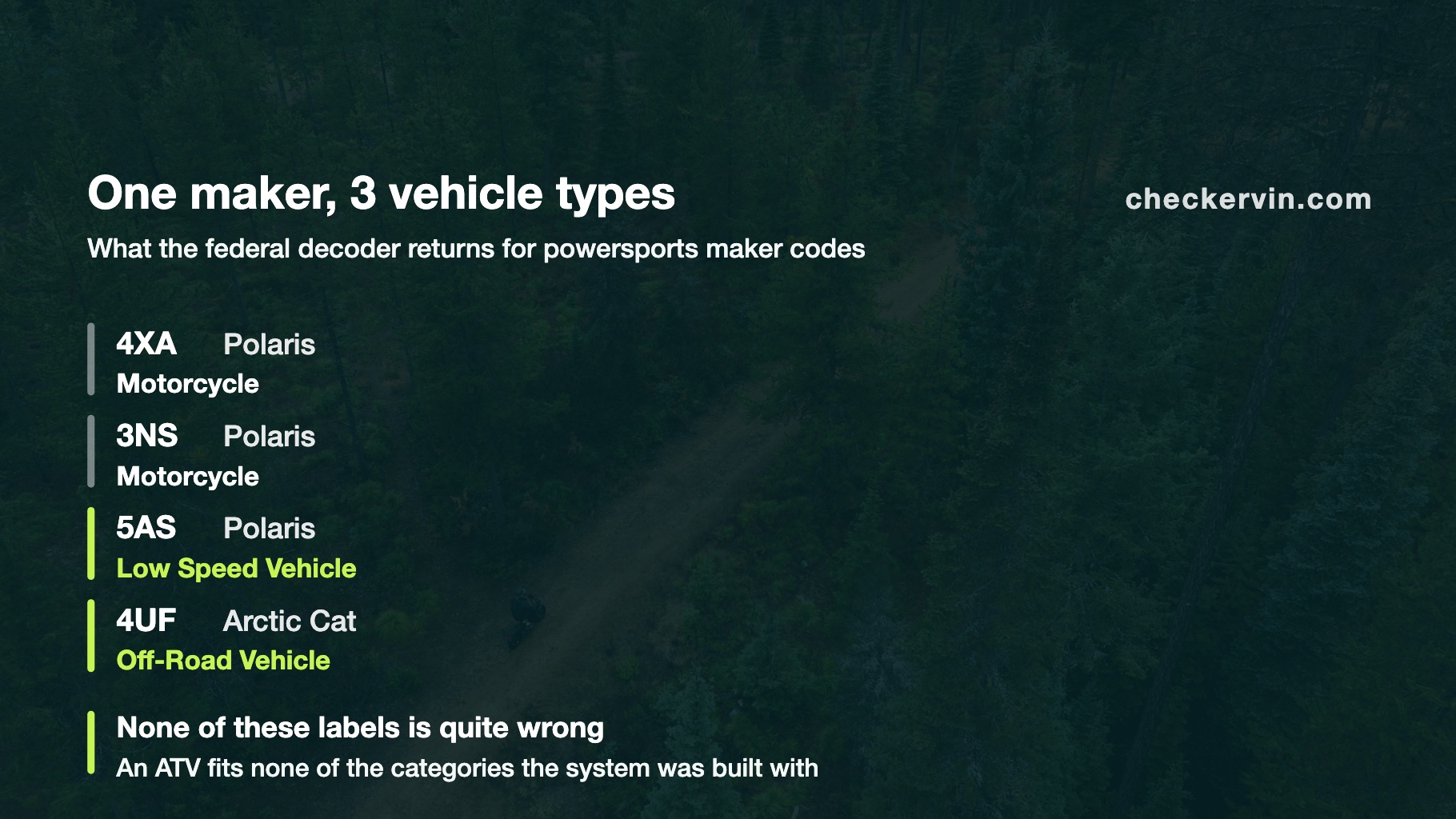 Four manufacturer identifier codes with the vehicle type each returns, showing one maker classified three different ways.