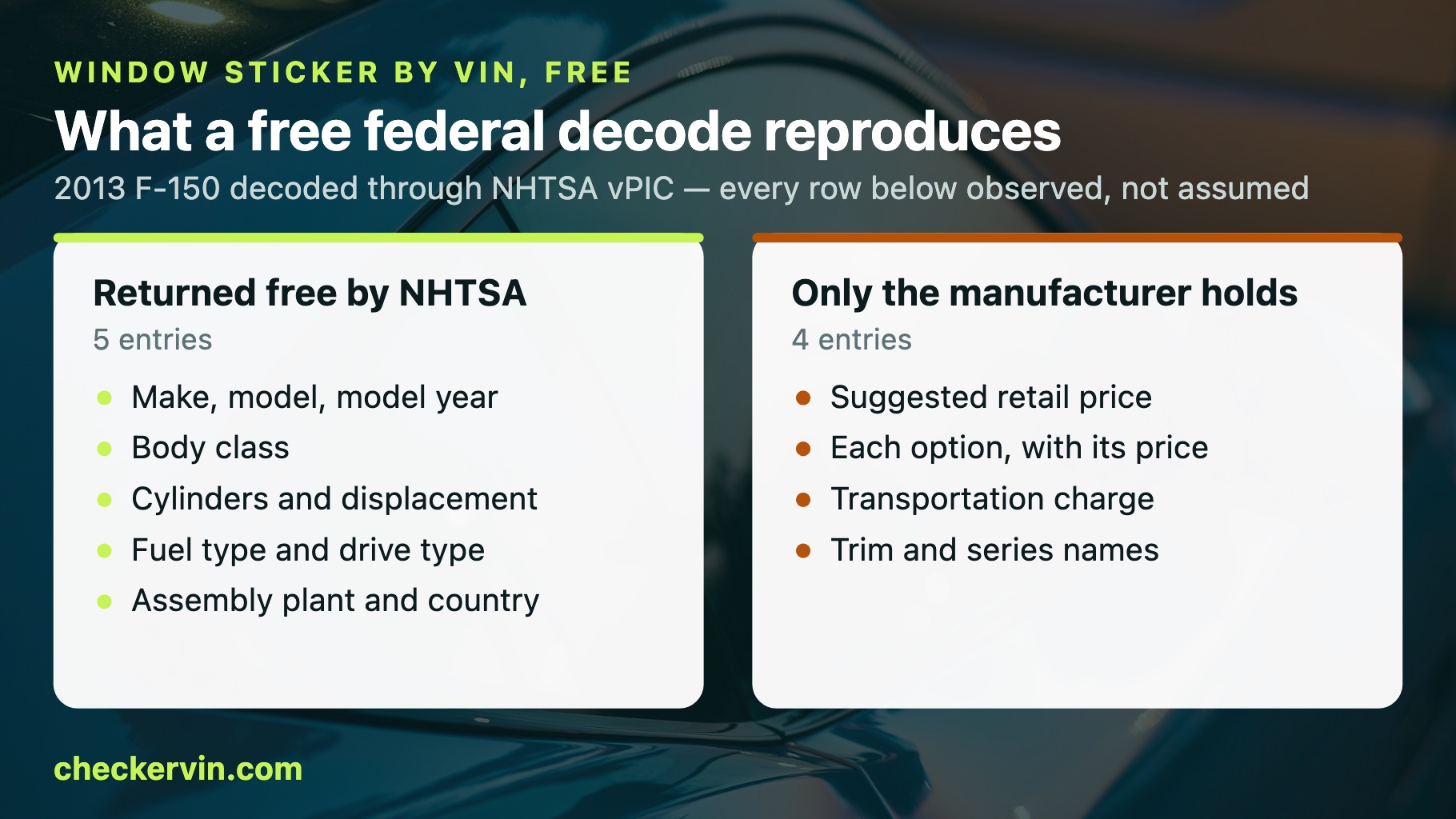 Which window sticker entries a free NHTSA VIN decode returns, and which only the maker holds